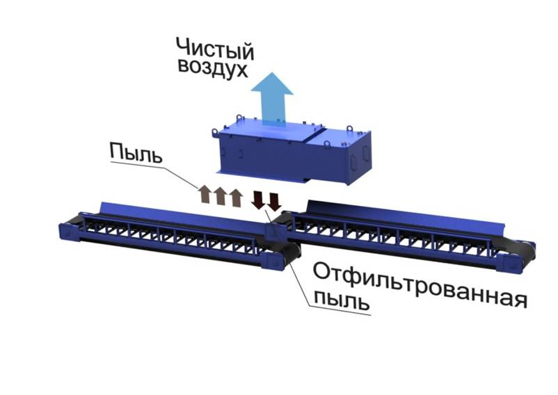 индивидуальный фильтр аспирационное оборудование